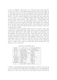 환경 호르몬에 대한 조사