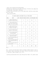 보육시설에 대한 부모님들의 만족도 조사