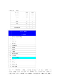 [통계분석] 커피와 차에 관한 통계