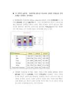 자원과 경제성장 간의 관계