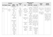 [간호학] CASE-Edometriosis-2