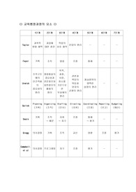 [교육행정] 교육행정과정의 요소