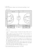 [농구 규칙] 농구 규칙