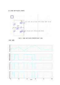 단상 하프브리시 실험