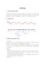 [건축] 건축과 미술