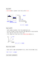 [화학] 중요한 물리,화학적 법칙 정리