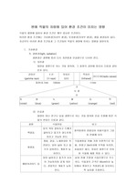 [원예] 원예 작물의 자람에 있어 환경 조건이 미치는 영향