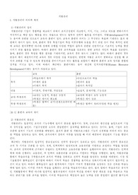 [인사관리론] 개발관리
