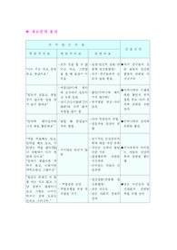 [간호] 정신분열병 환자