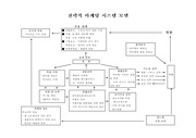 [식음료 관광] 전략적 마케팅 시스템 모델(앤디스 바베큐)