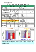 [토목]굵은골재의비중및흡수엑셀실험결과시트지및그래프