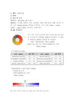 [식품분석실험] pH 층정법