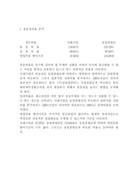 [경영분석] 경영분석