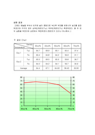 액체의 상호용해도