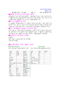 [간호, 응급] 응급실 보고서