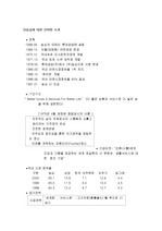 신라면의 중국진출