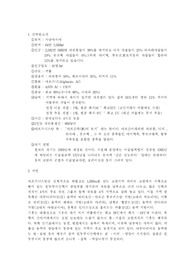 [역사] 아프가니스탄
