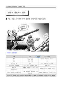 [기호학] 만평의 기호학적 분석