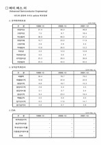 기업분석(5co)