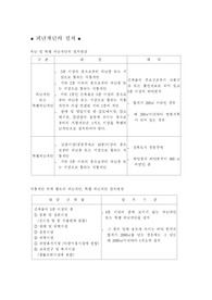 [법규] 건축법규