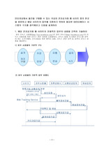 데이타베이스의 객체관계모델 설계