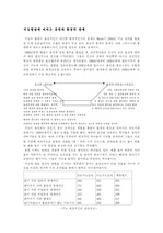 [교육심리학] 지능발달에 미치는 유전과 환경의 영향