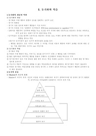 동기화와 학습