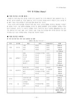 [식사일기] 식사일기