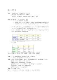 [성인간호학] 간호진단(2개)