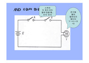 [디지털 논리회로] 기본논리회로 프리젠테이션
