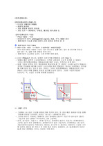 완전경쟁시장