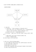 [경영전략] 경영전략