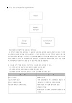 건축조직의 종류