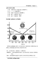 [기계제작법] 열처리