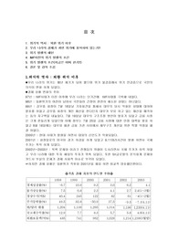 한국경제과연위기인가