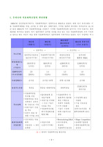 [석유화학공업]한국 석유화학공업의 현황과 전망