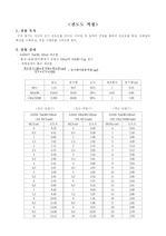 [화학공학실험] 전도도적정