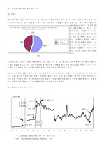 [경제] 유가 변동에 따른 경제 환경 변화 조사