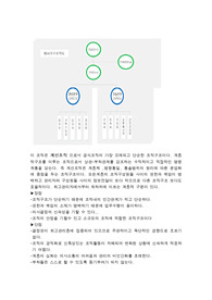 [간호관리] 조직구조와 장 .단점