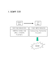 [SCM] SCM
