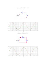 [회로] 기초전자실험 - 리미터,정류회로
