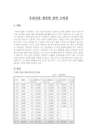 우리나라 계절별 전력 소비량