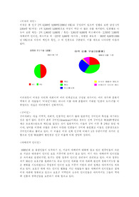 [국민과 인종] 미국의 국민