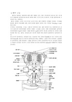 [화학공정제어] 자동제어 밸브의 종류