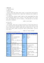 [경영전략] KOID(한국인포데이터)기업분석-전남지사