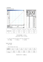 [물리실험] 단순 조화운동과 강제진동