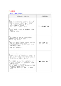[간호학] 정신분열병간호과정