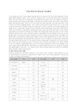 [특수교육] 특수학급방문