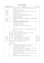 [유아교육] 수교육 일일수업계획안