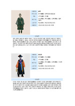 [패션과 의상] 군복의 역사
